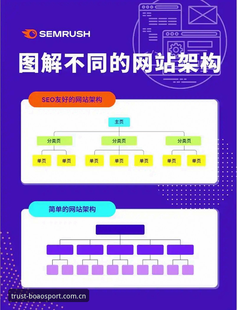 博澳体育品牌 博澳体育平台技术架构深度评测:从注册到出款的完整链路分析